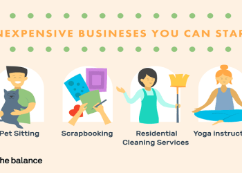 Easy Entrepreneurship Ideas For People Under 20