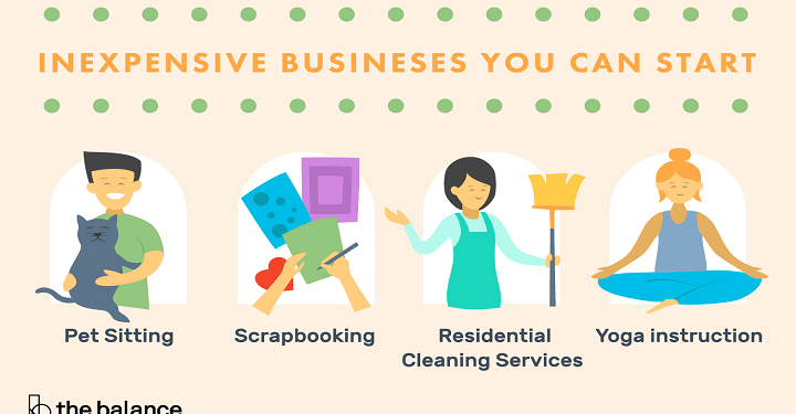 Easy Entrepreneurship Ideas For People Under 20