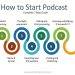 Steps to having your podcast